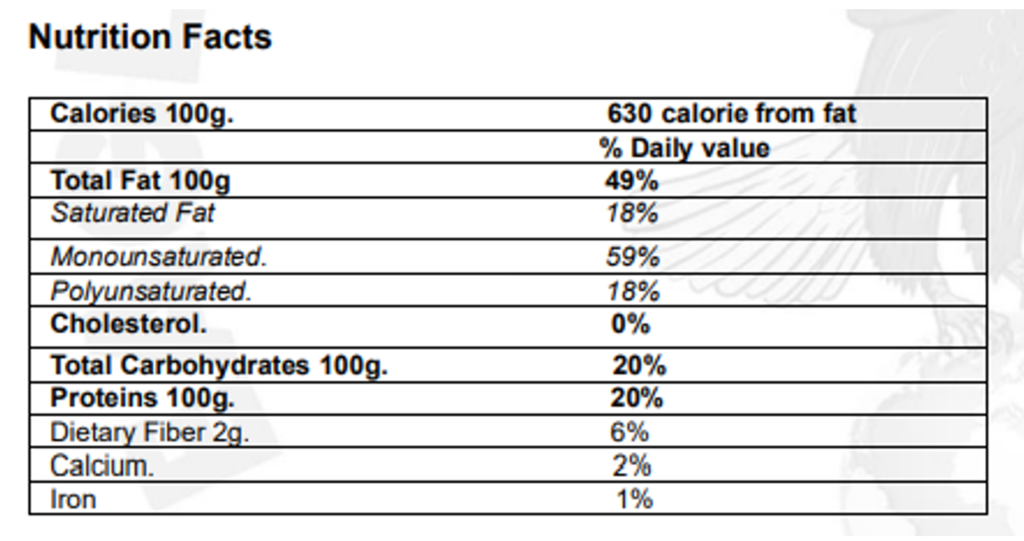 cashew data table